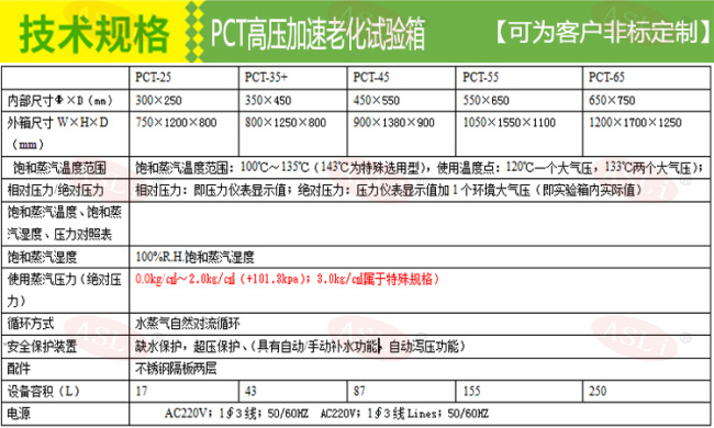PCT高壓加速老化試驗(yàn)箱.jpg